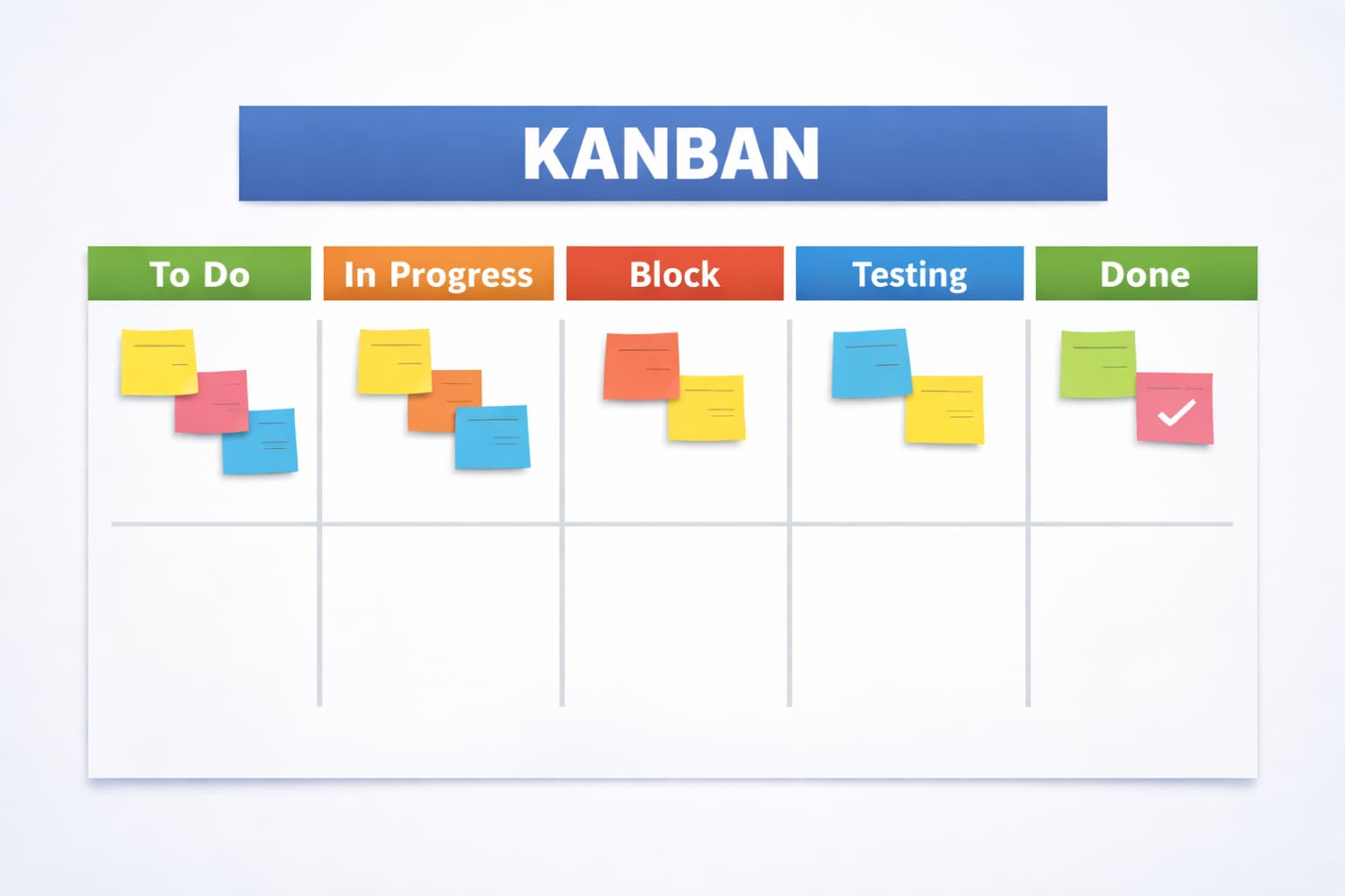 Kanban vs Scrum ScopeWise